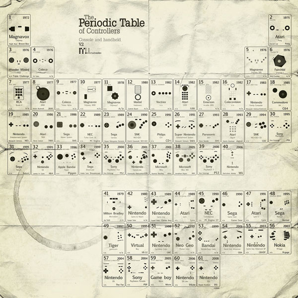 periodic table wallpaper. is the periodic table of