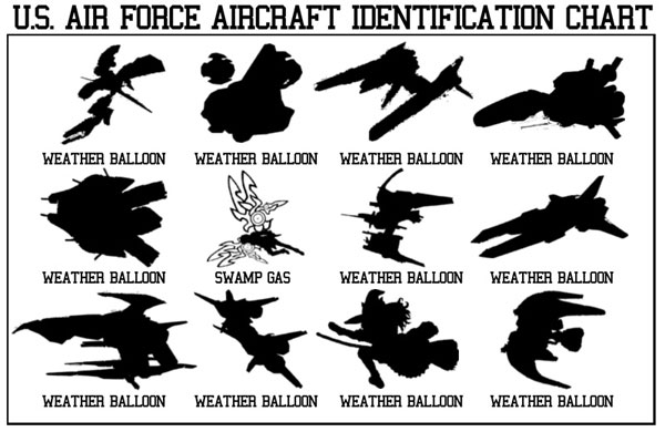 Us Air Force Identification Chart